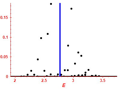 Strength function